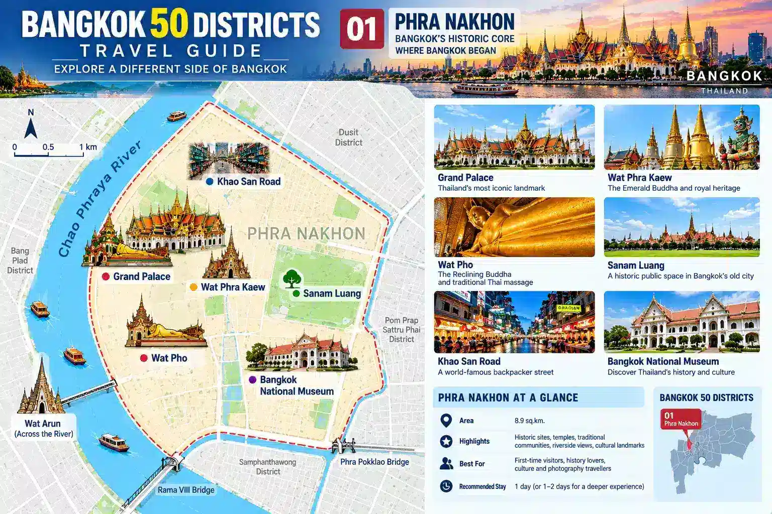 Phra Nakhon: Where Bangkok’s Story Begins — 02
