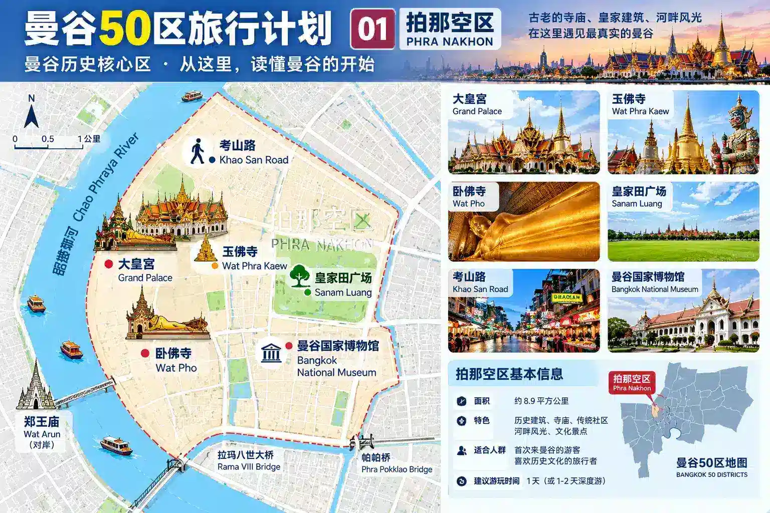曼谷50区旅行计划 01|拍那空区:第一次来曼谷,为什么应该从这里开始? — 02