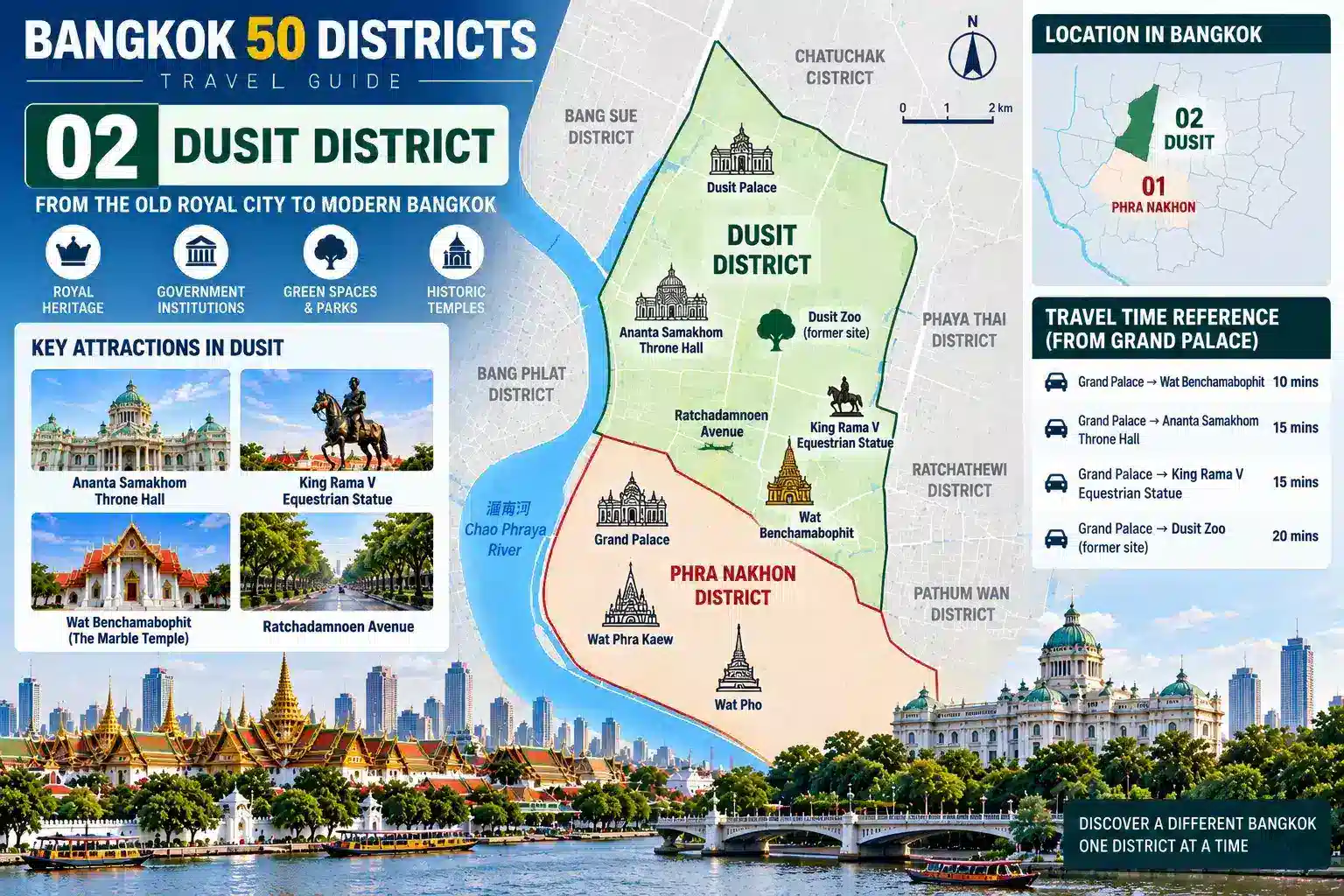Dusit: From the Old Royal City to Modern Bangkok — 02