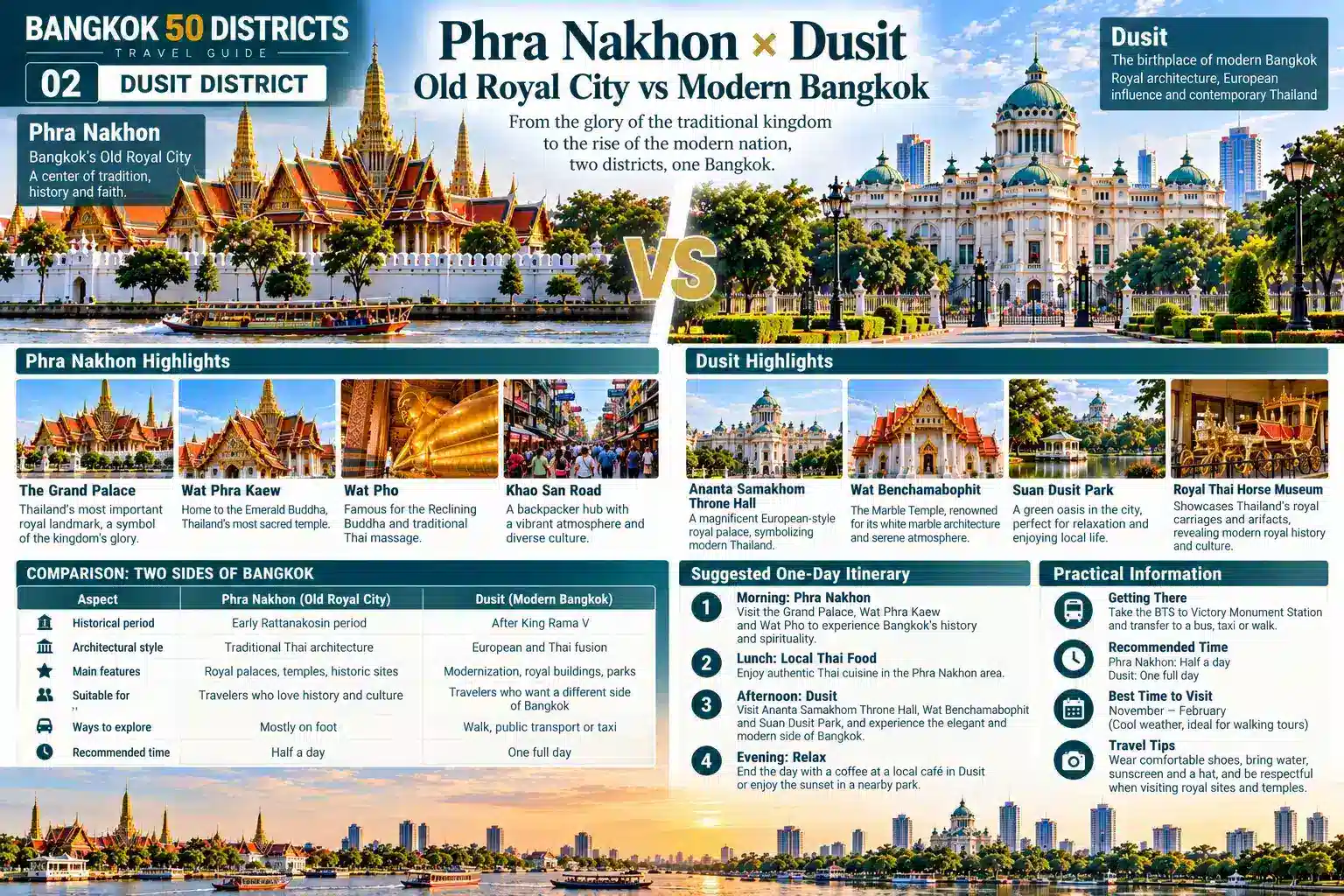 Dusit: From the Old Royal City to Modern Bangkok — 09