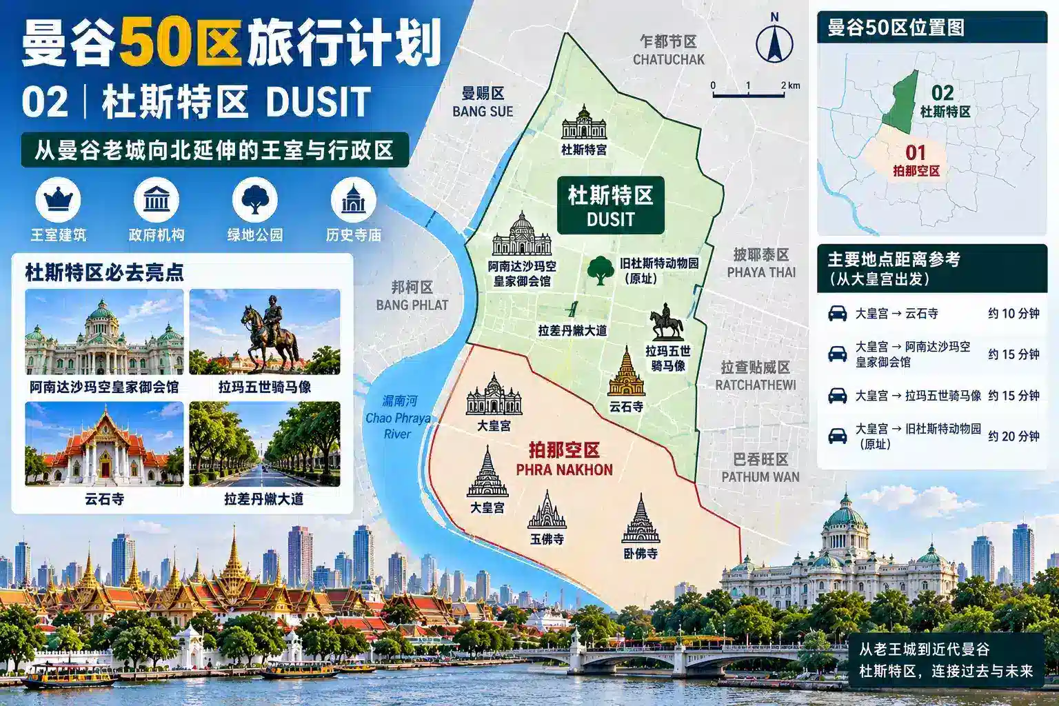 曼谷50区旅行计划 02 — 02