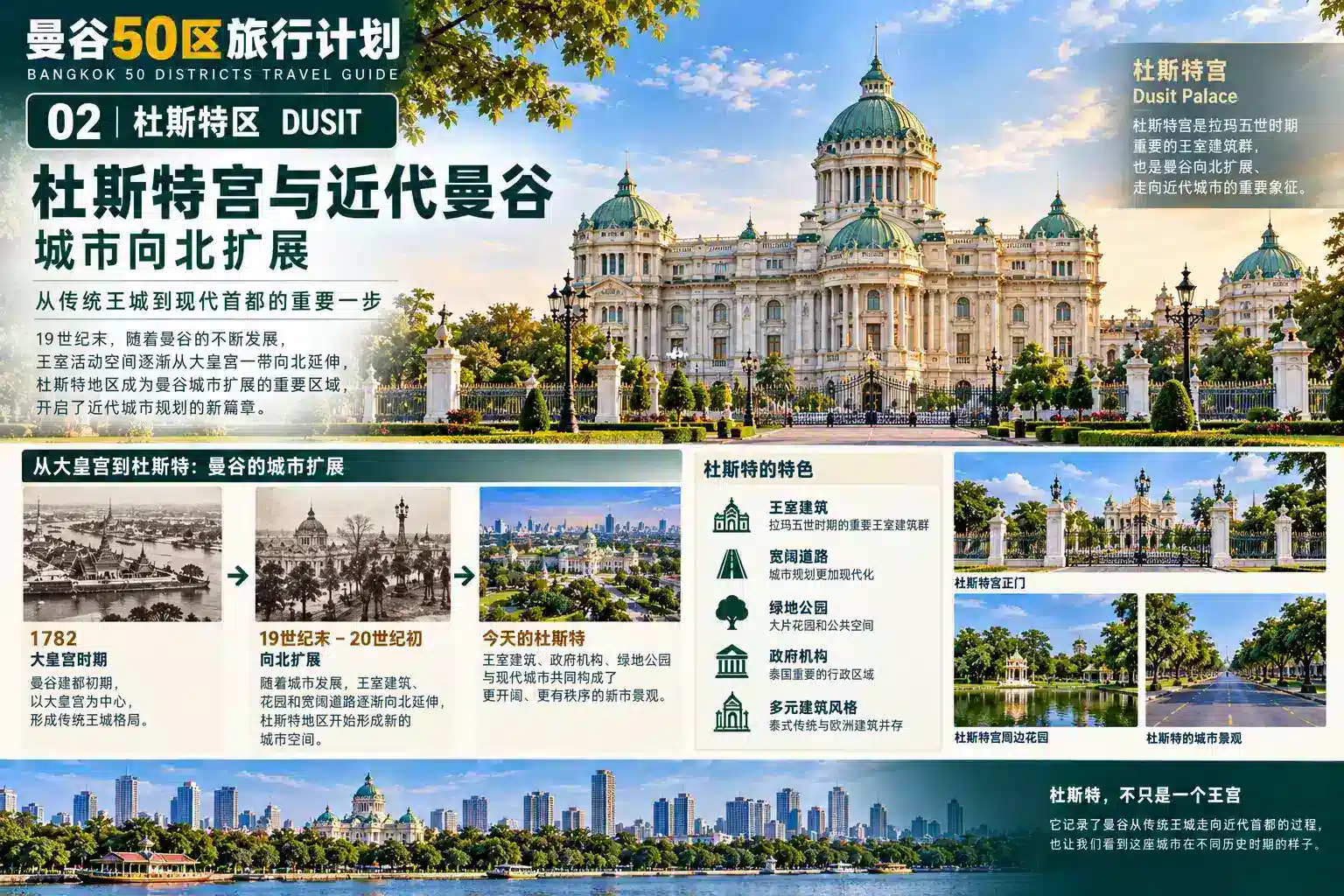 曼谷50区旅行计划 02 — 03