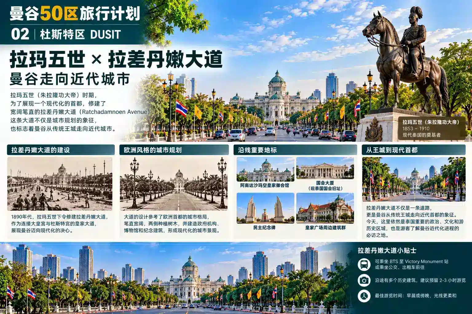 曼谷50区旅行计划 02 — 05