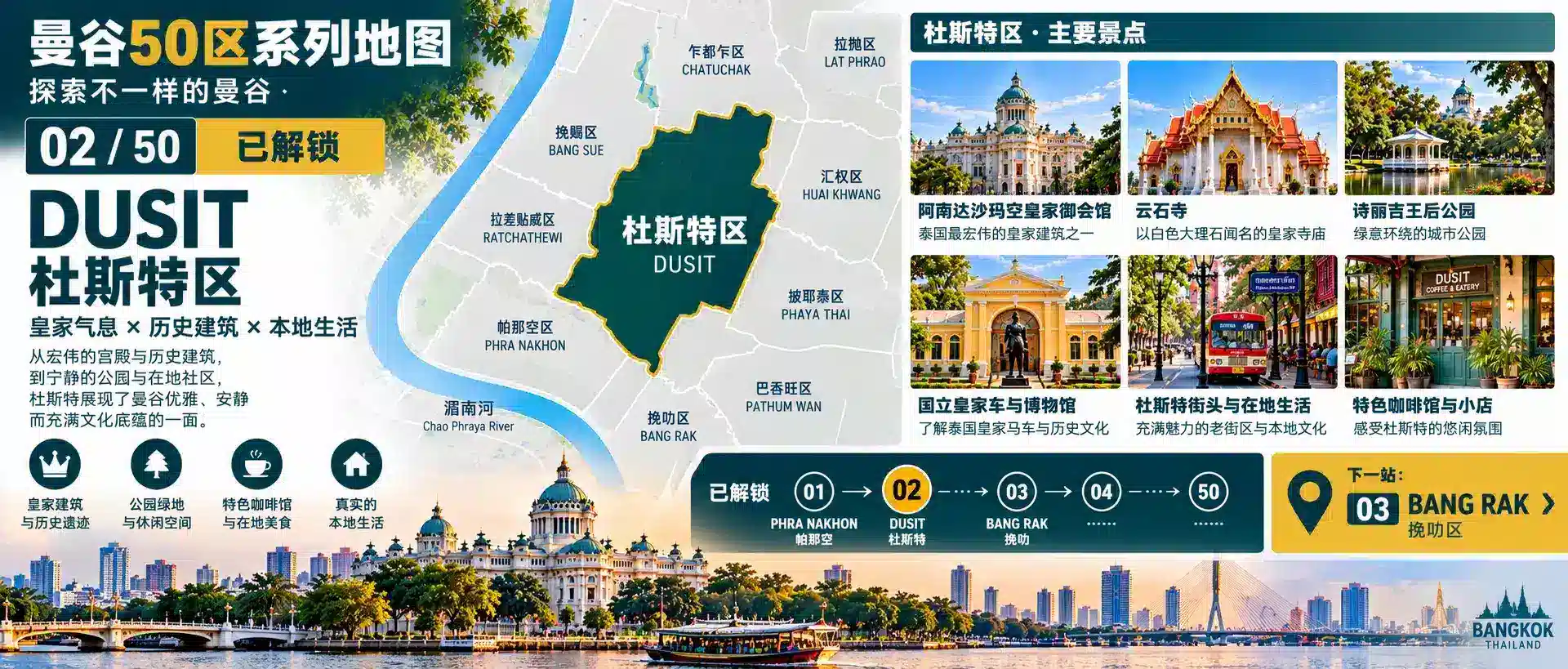 曼谷50区旅行计划 02 — 10