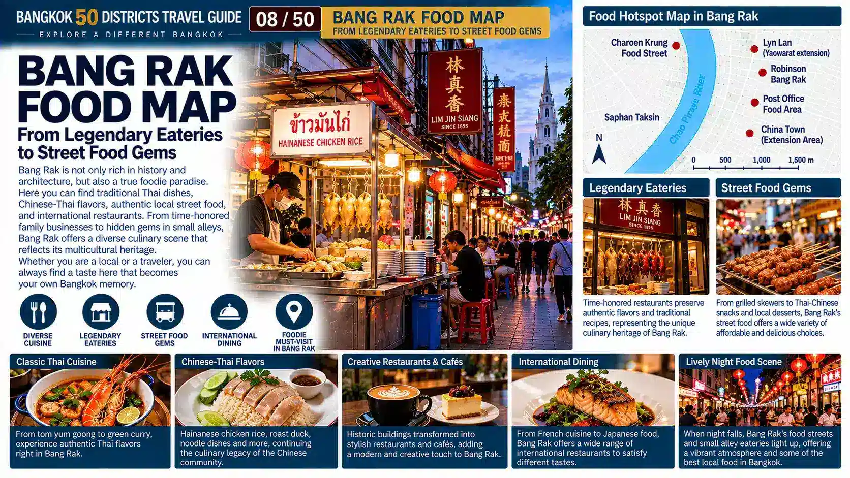 Bang Rak: From the Chao Phraya River to One of Bangkok’s Most International Historic Districts — 08