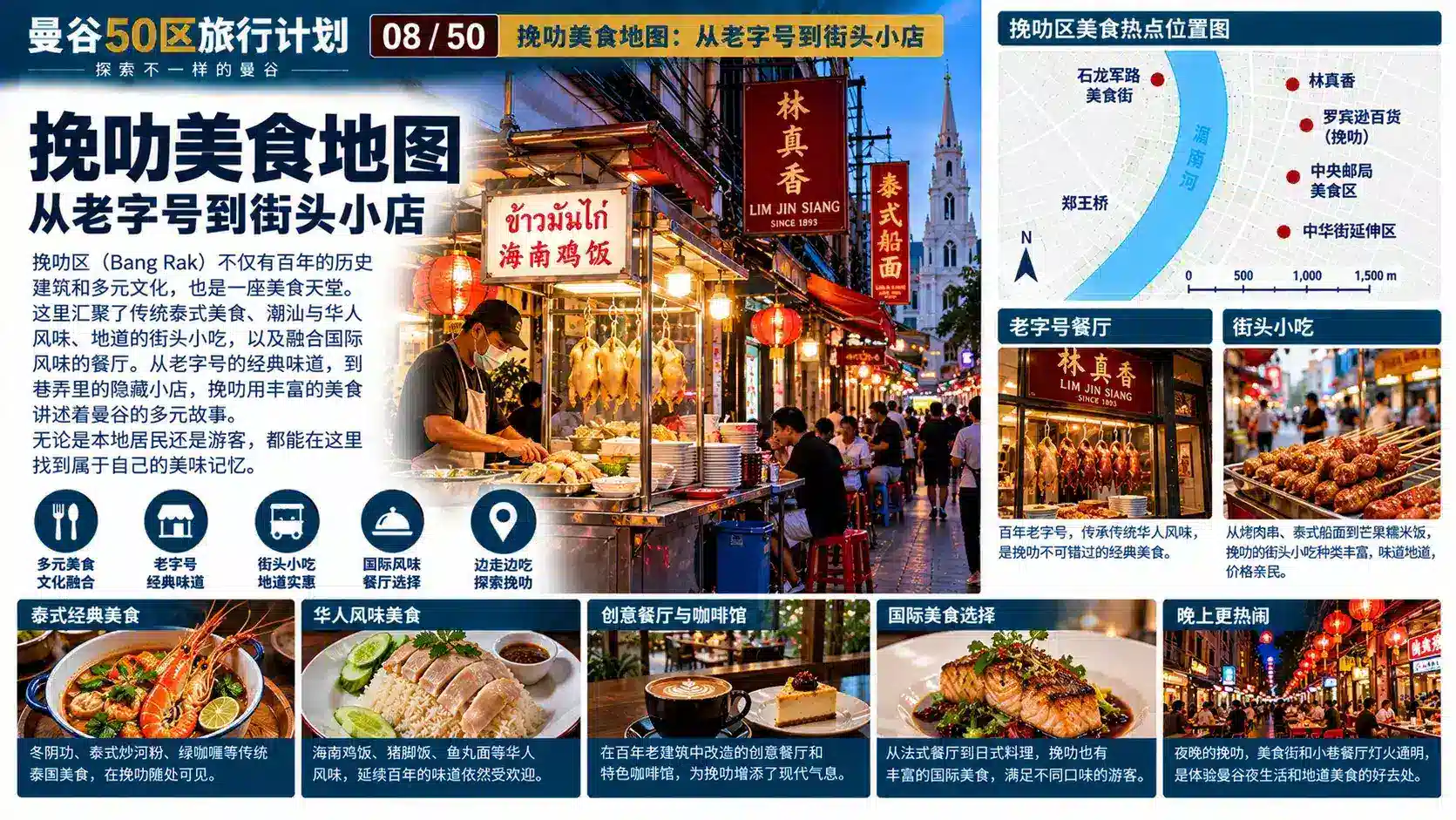 曼谷50区旅行计划 03 / 50 — 08