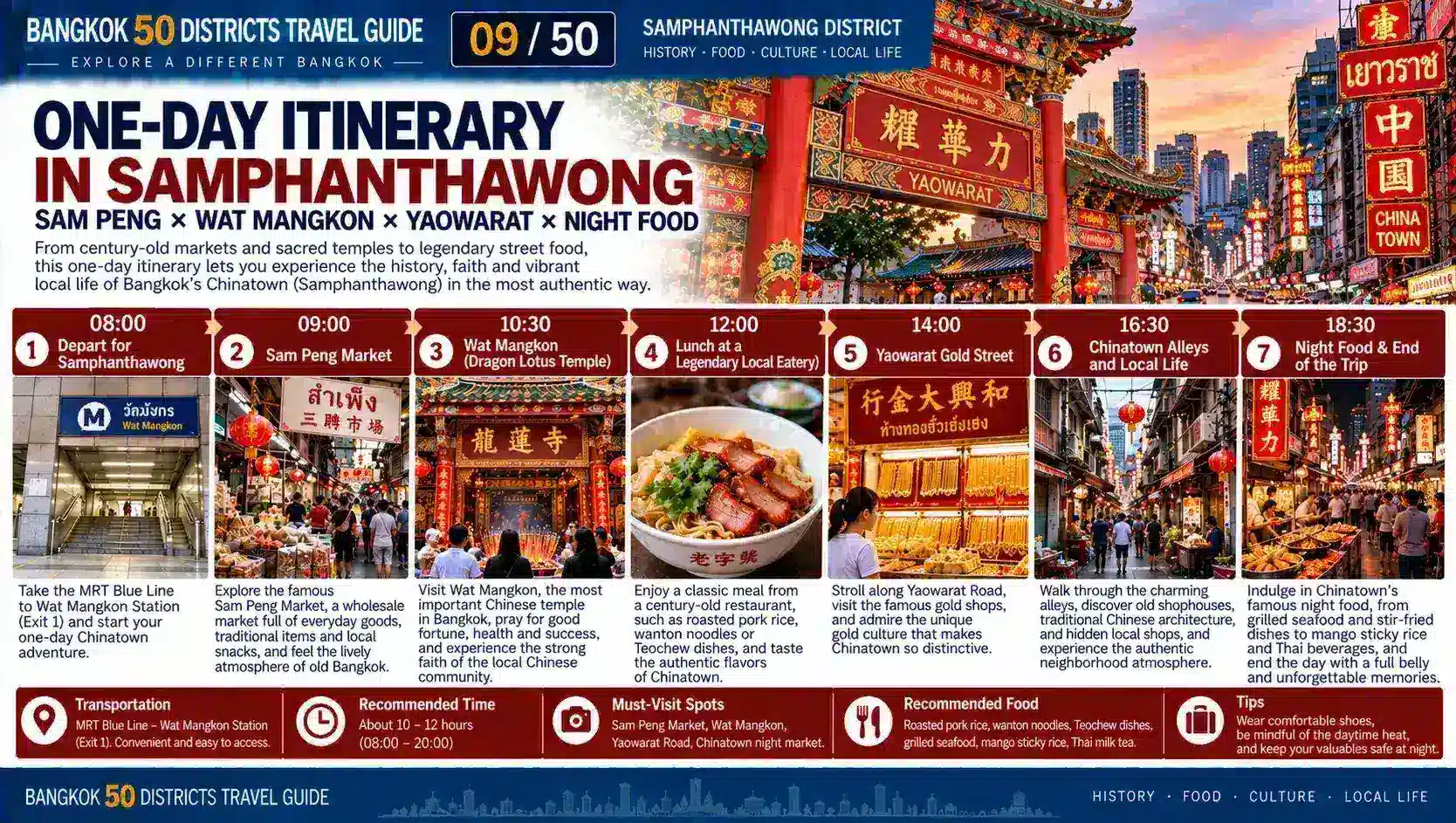 Samphanthawong: From a Century-Old Chinese Trading Quarter to Bangkok’s Most Vibrant Chinatown — 09