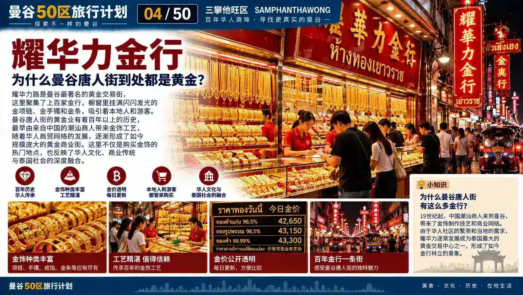 曼谷50区旅行计划 04 / 50 — 05