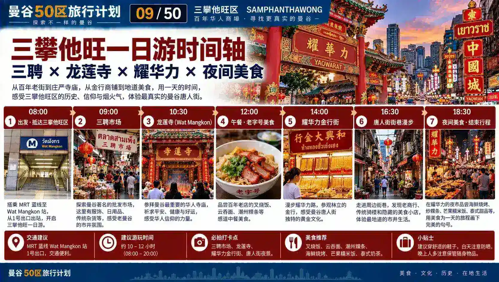 曼谷50区旅行计划 04 / 50 — 09