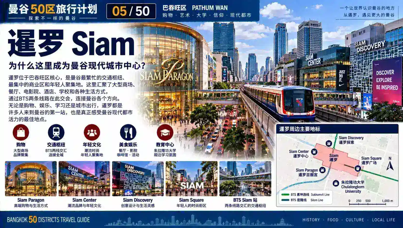 曼谷50区旅行计划 05 / 50 — 03