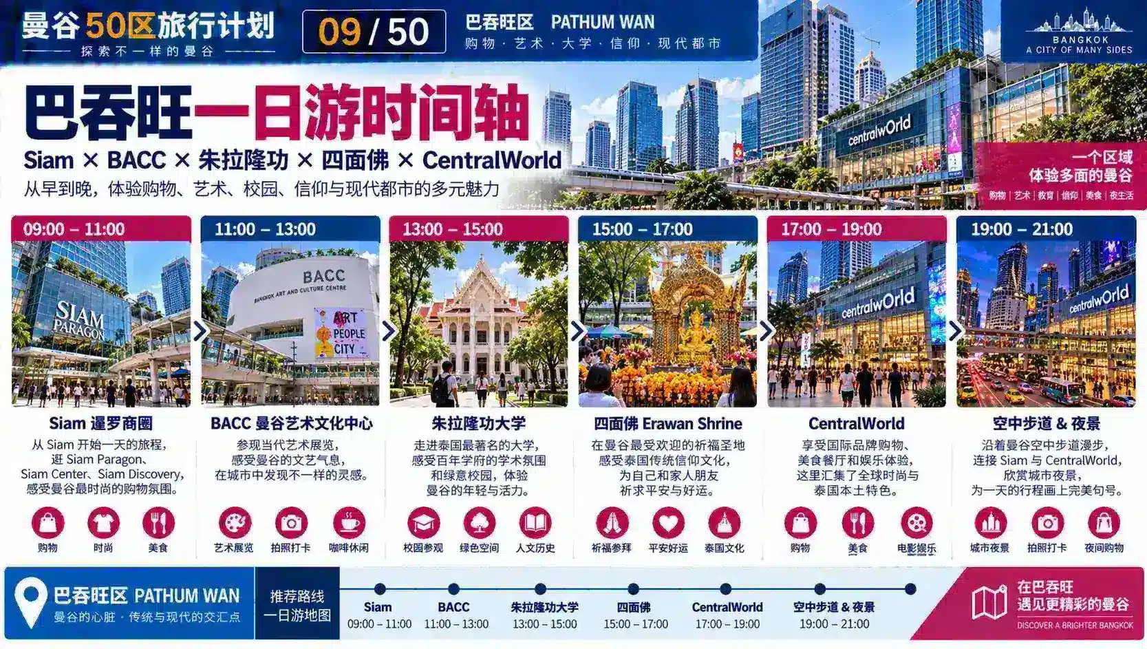 曼谷50区旅行计划 05 / 50 — 09