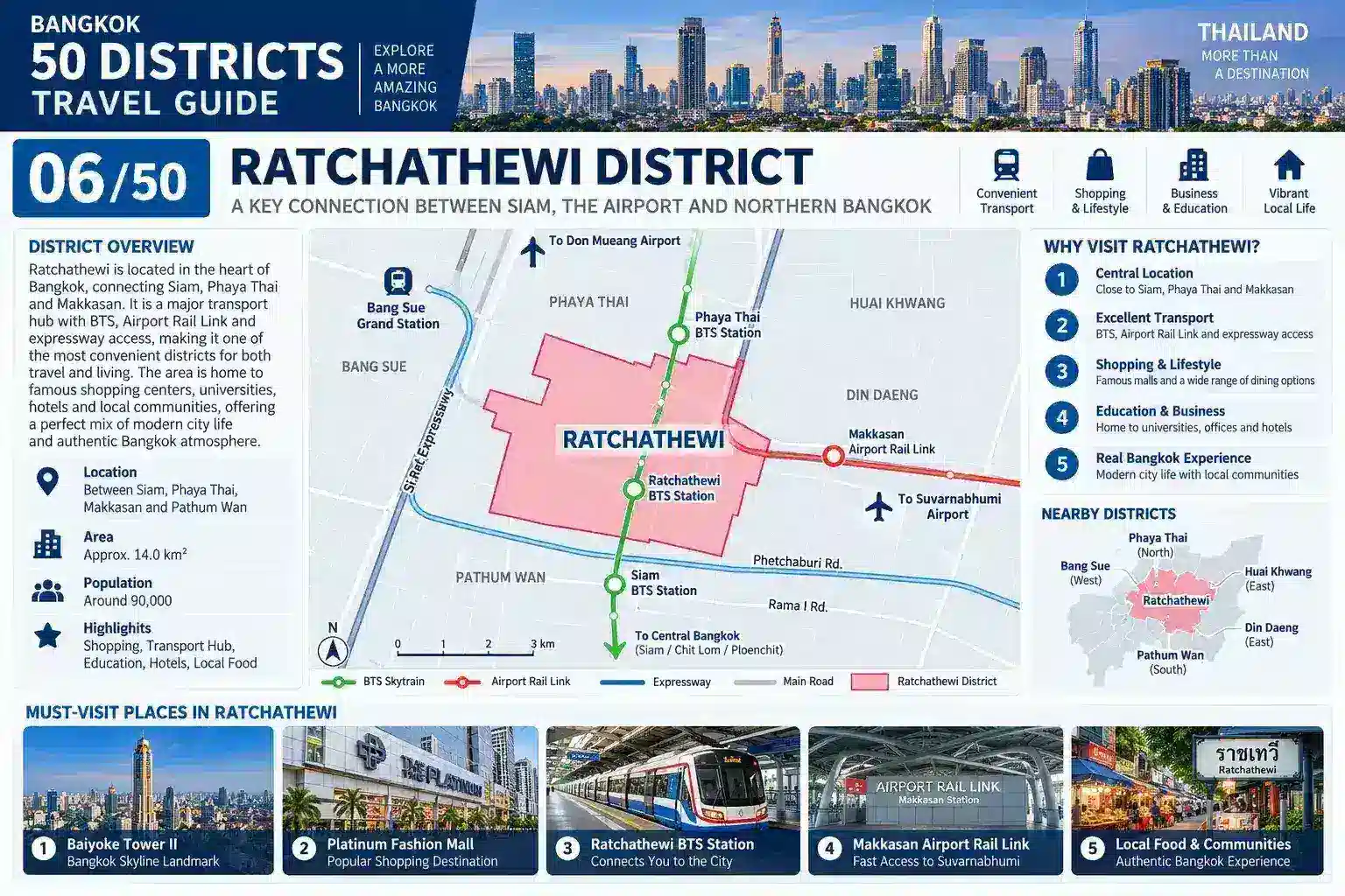 Ratchathewi: From Pratunam Market to Victory Monument: Discover One of Bangkok’s Busiest Everyday Districts — 02