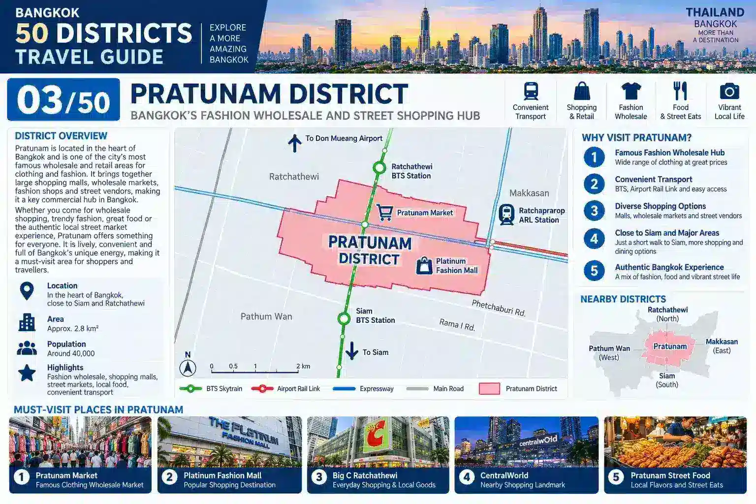 Ratchathewi: From Pratunam Market to Victory Monument: Discover One of Bangkok’s Busiest Everyday Districts — 03