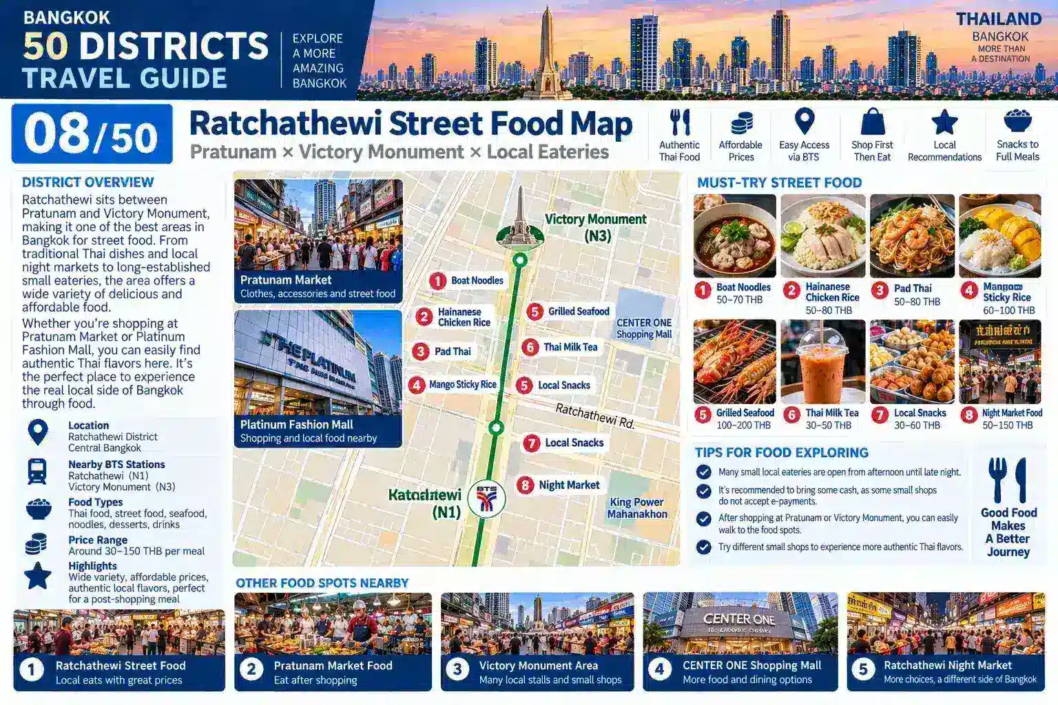 Ratchathewi: From Pratunam Market to Victory Monument: Discover One of Bangkok’s Busiest Everyday Districts — 08