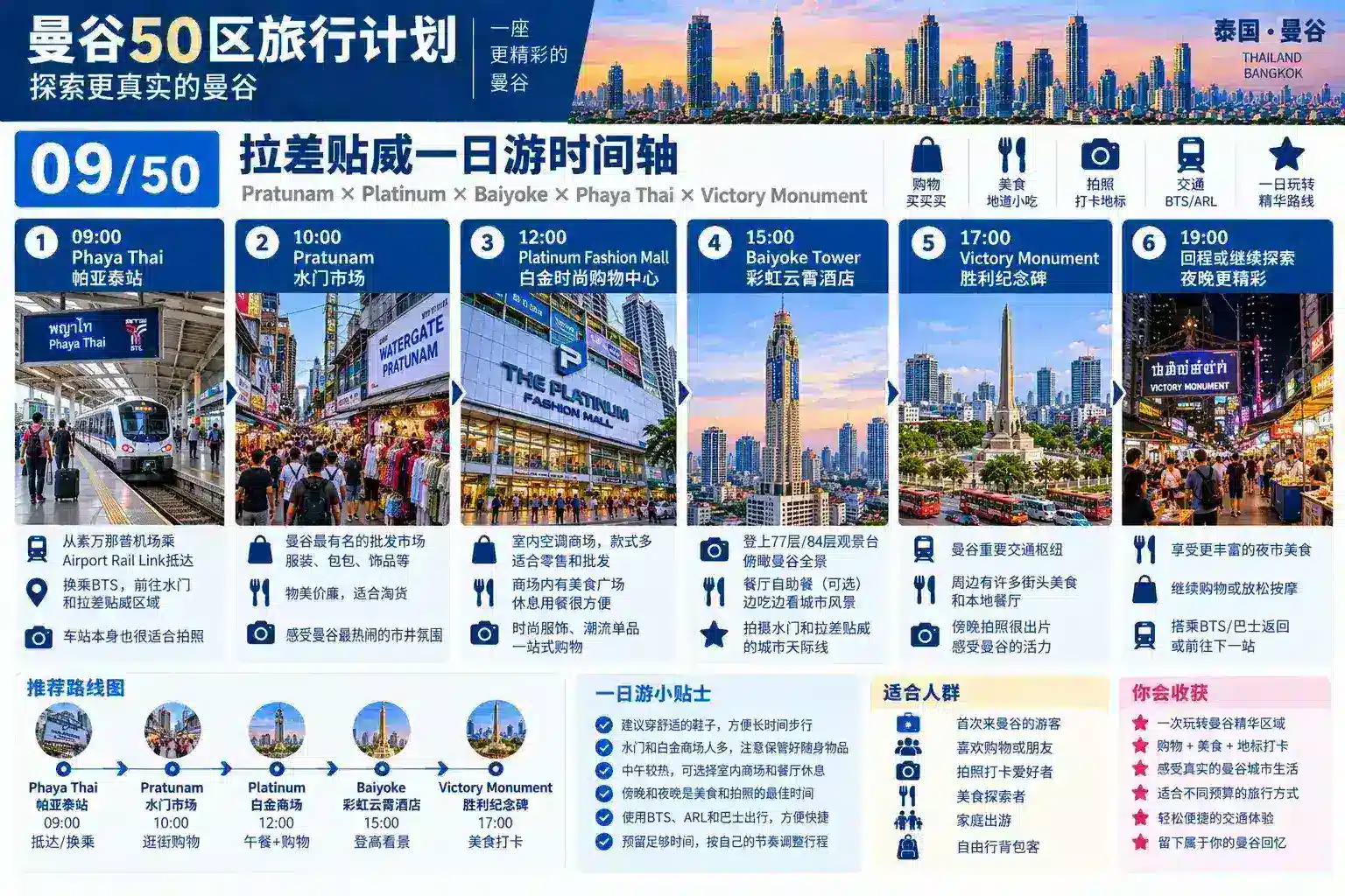 曼谷50区旅行计划 06 / 50 — 09