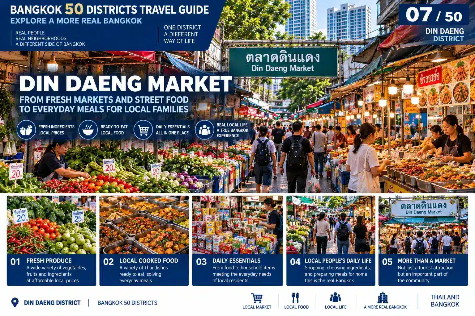 Din Daeng: From Local Communities to a Changing City Skyline — Discovering the Bangkok Most Visitors Rarely Stop to See — 04