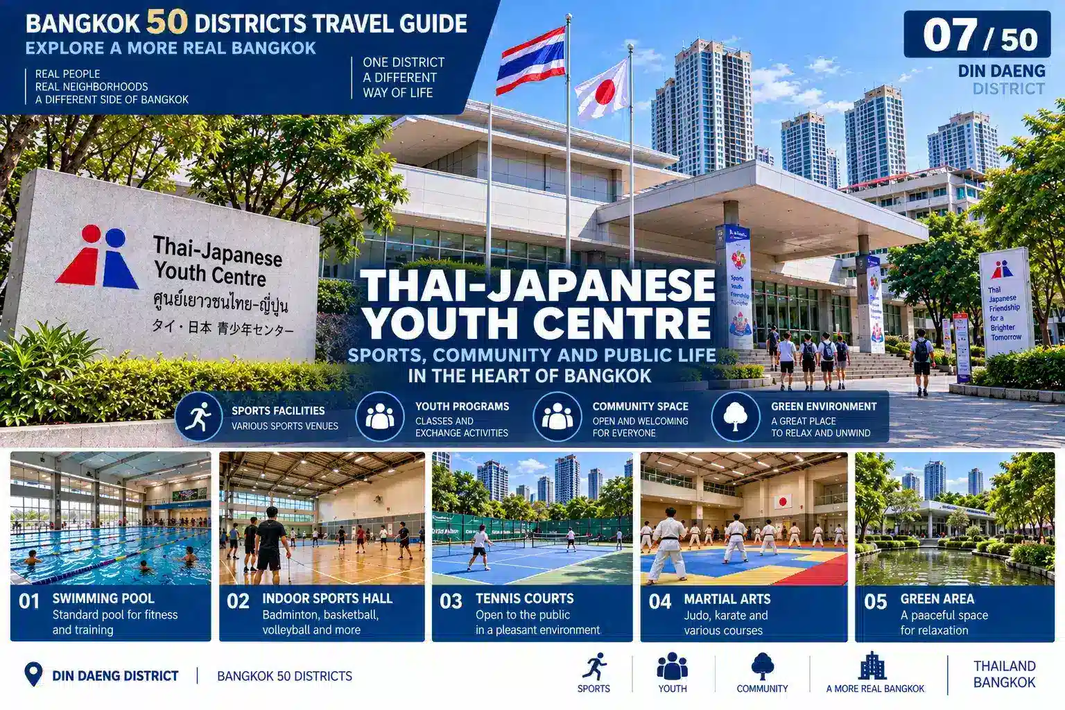 Din Daeng: From Local Communities to a Changing City Skyline — Discovering the Bangkok Most Visitors Rarely Stop to See — 05