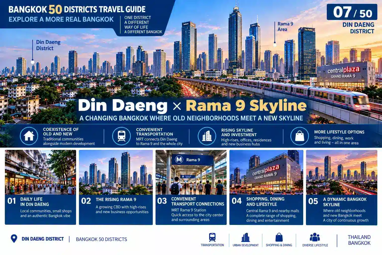 Din Daeng: From Local Communities to a Changing City Skyline — Discovering the Bangkok Most Visitors Rarely Stop to See — 07