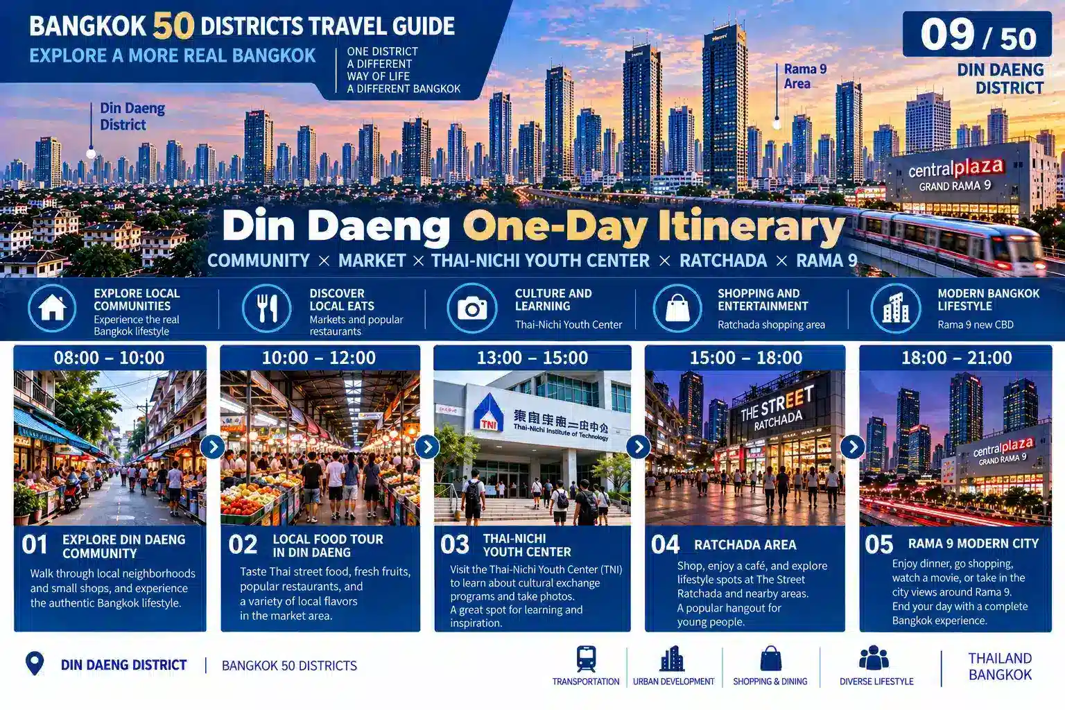 Din Daeng: From Local Communities to a Changing City Skyline — Discovering the Bangkok Most Visitors Rarely Stop to See — 09