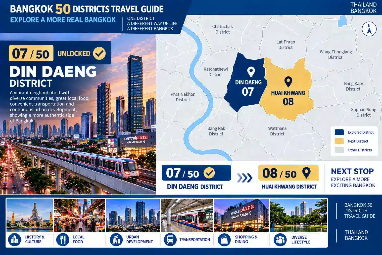 Din Daeng: From Local Communities to a Changing City Skyline — Discovering the Bangkok Most Visitors Rarely Stop to See — 10