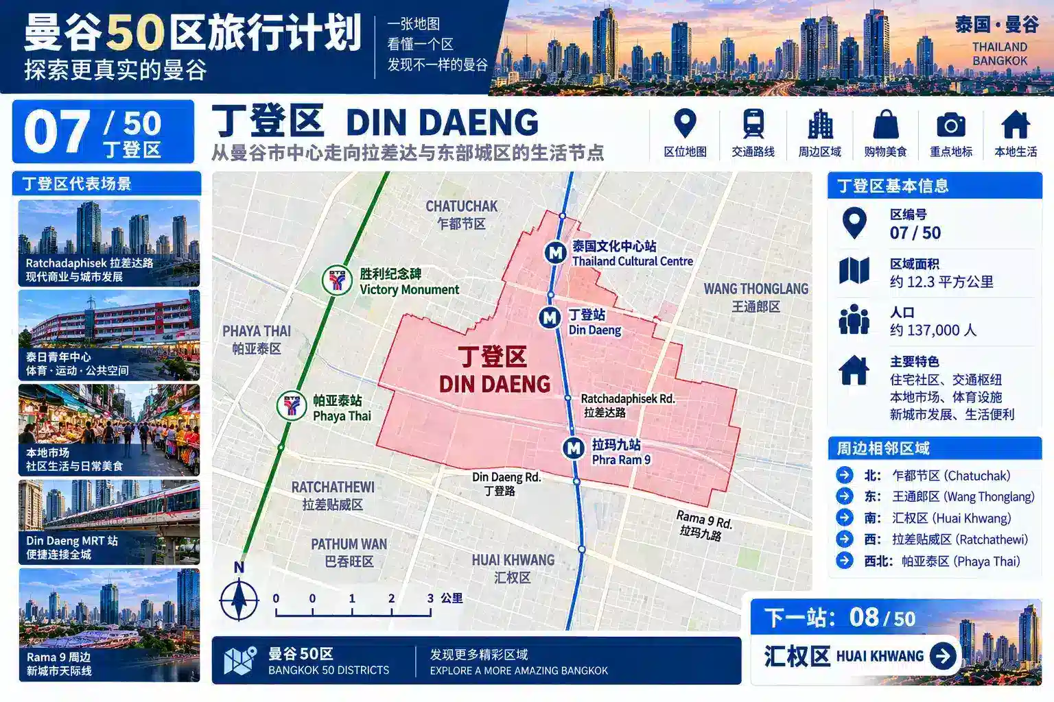 曼谷50区旅行计划 07 / 50 — 02