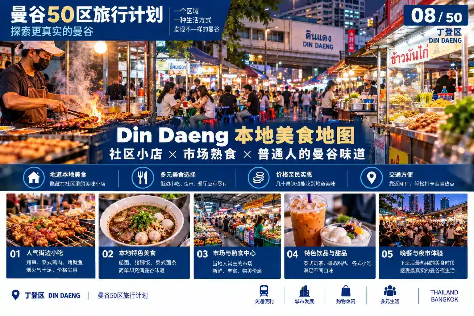 曼谷50区旅行计划 07 / 50 — 08