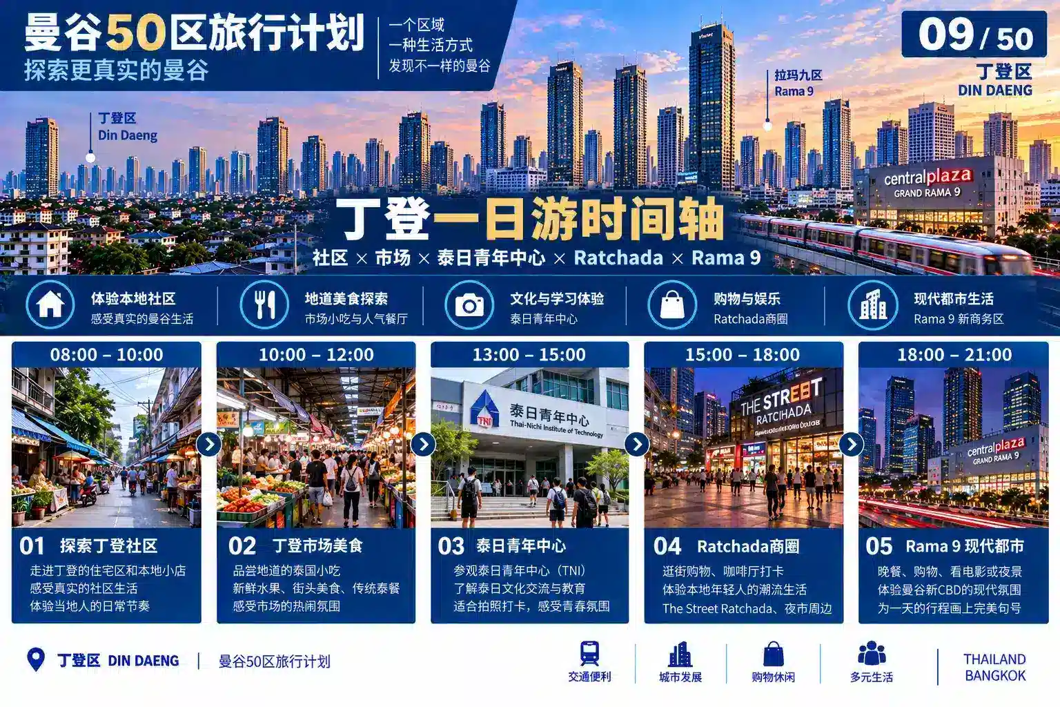 曼谷50区旅行计划 07 / 50 — 09
