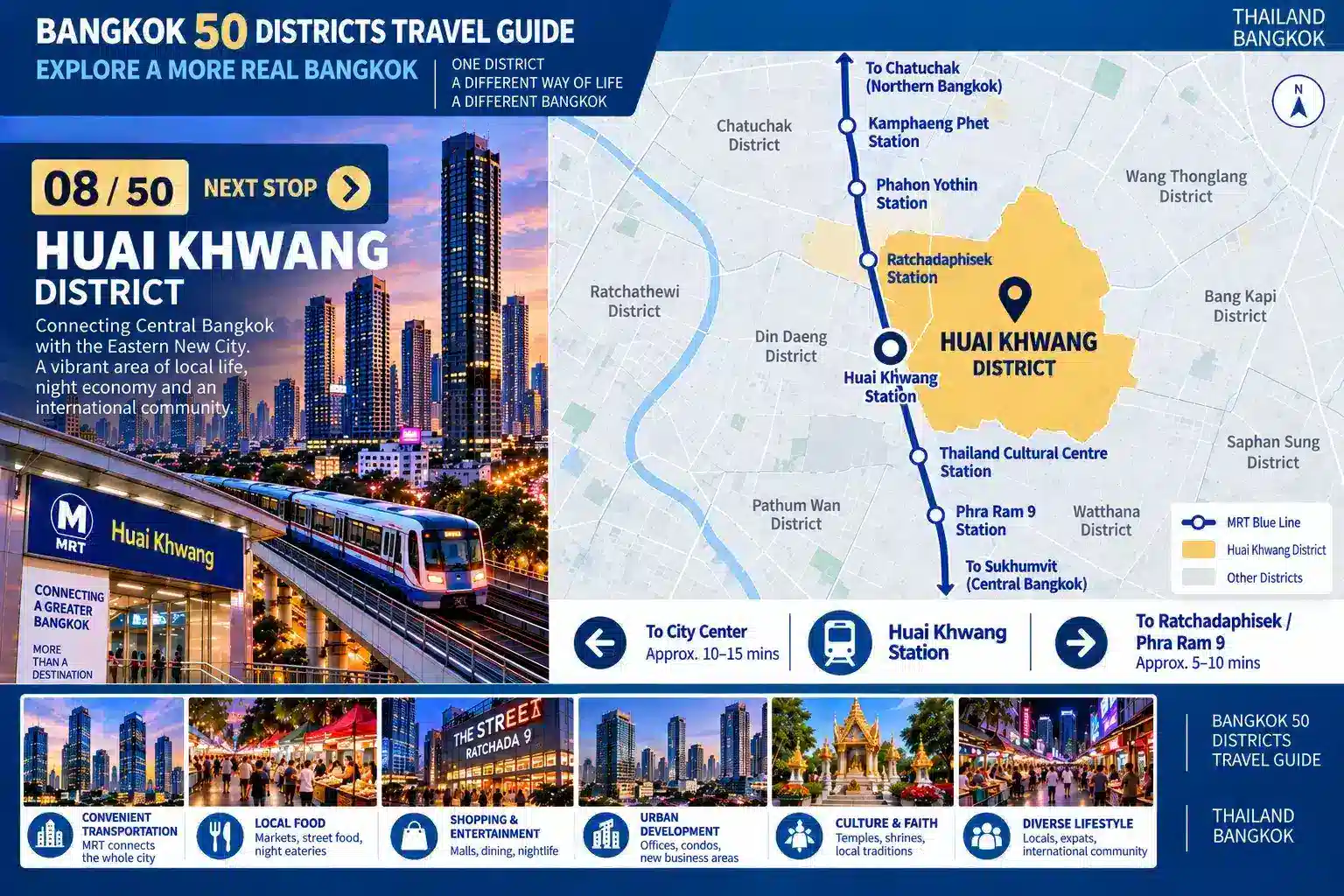 Huai Khwang: From Ratchada Nightlife to Local Communities — Exploring One of Bangkok’s Fast-Changing International Districts — 02