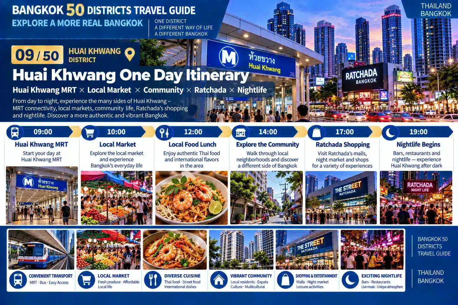 Huai Khwang: From Ratchada Nightlife to Local Communities — Exploring One of Bangkok’s Fast-Changing International Districts — 09