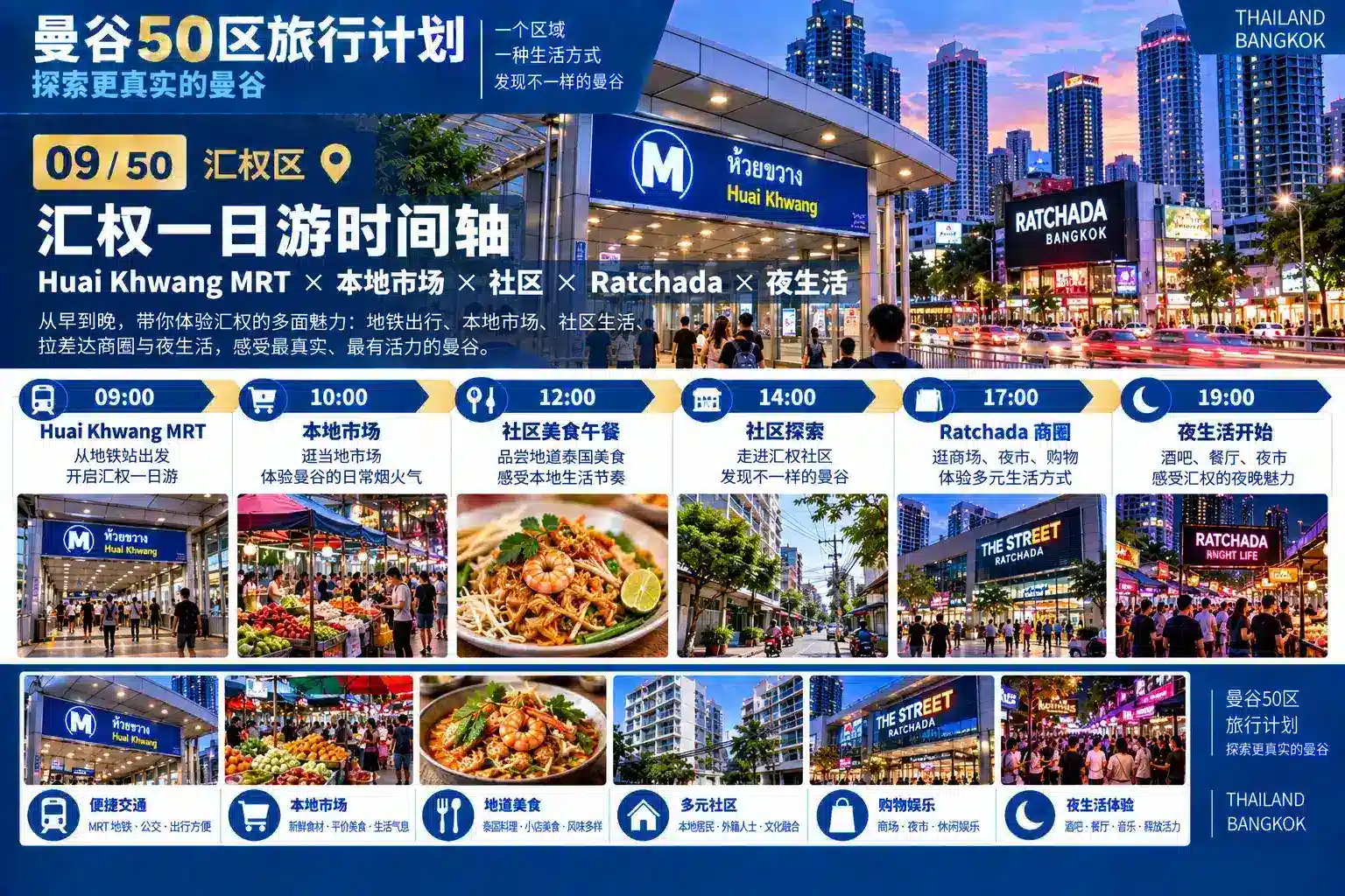 曼谷50区旅行计划 08 / 50 — 09