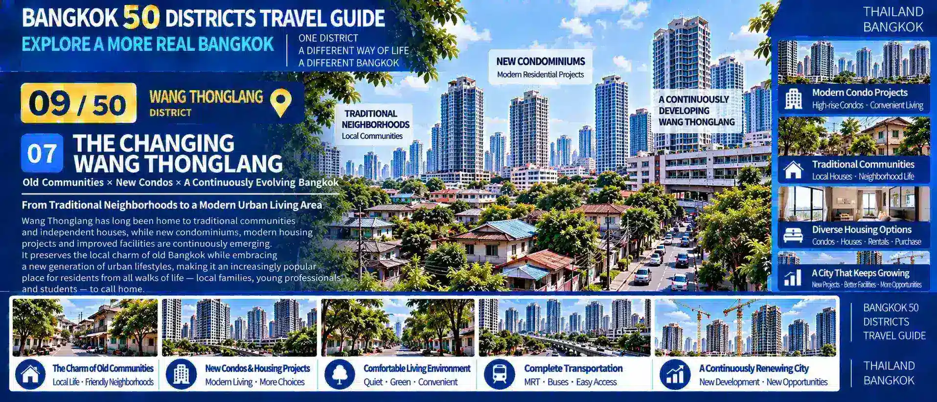 Wang Thonglang: From Neighborhood Streets to a New Urban Lifestyle — Discovering a Bangkok District Without Famous Attractions, but Full of Real Local Life — 07