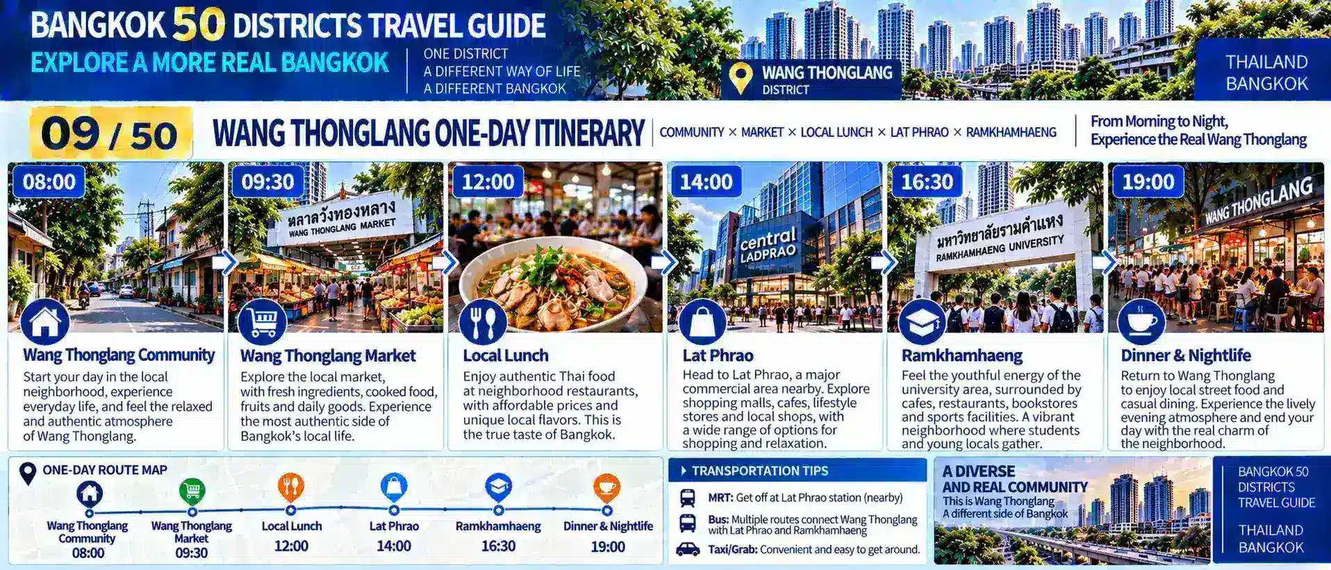Wang Thonglang: From Neighborhood Streets to a New Urban Lifestyle — Discovering a Bangkok District Without Famous Attractions, but Full of Real Local Life — 09