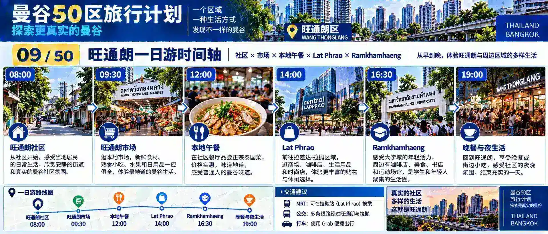 曼谷50区旅行计划 09 / 50 — 09