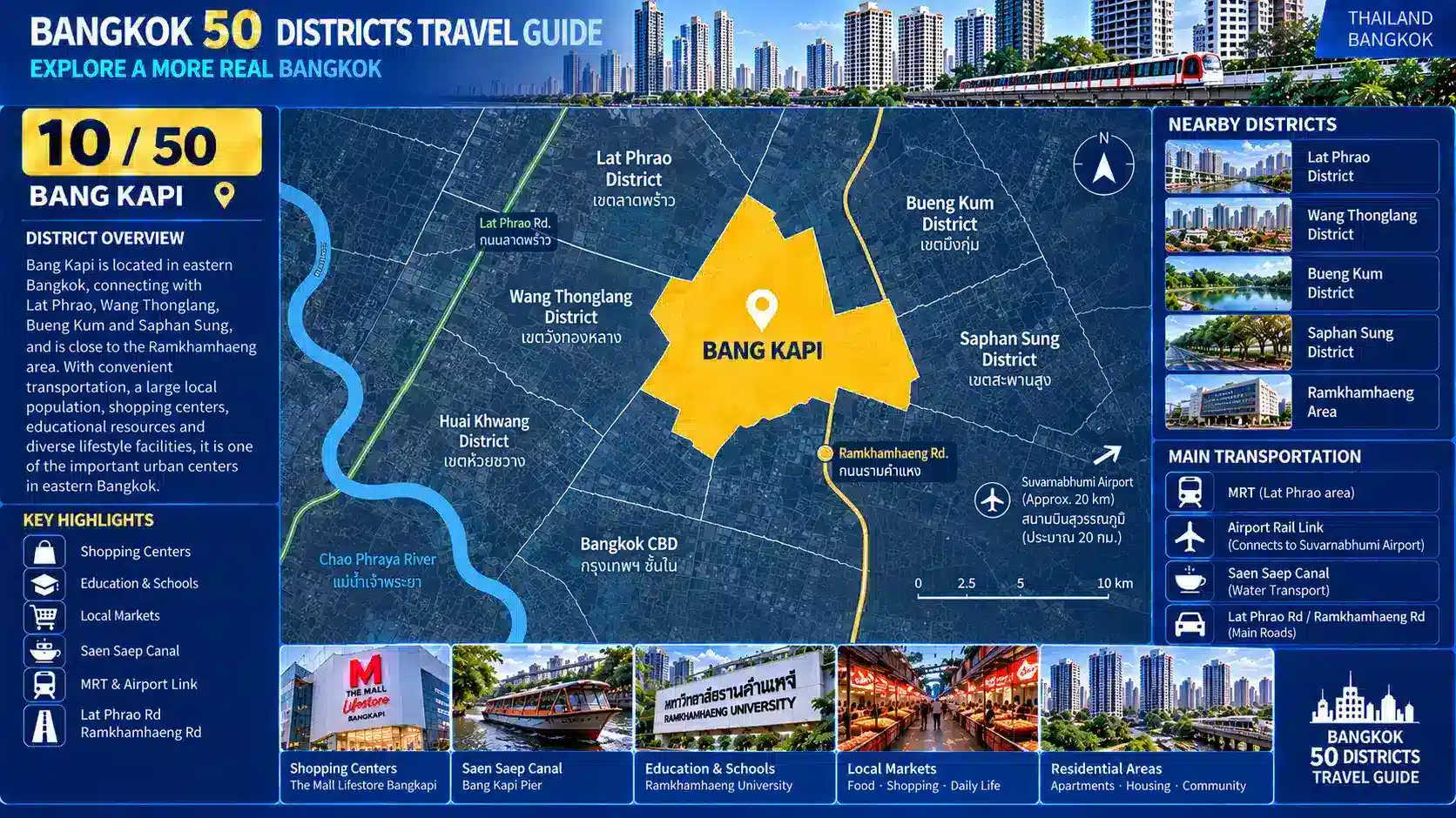 Bang Kapi: From Canal Piers to Major Shopping Hubs — Discovering a Bangkok District Far from the Traditional Center, Yet a Center of Its Own — 02