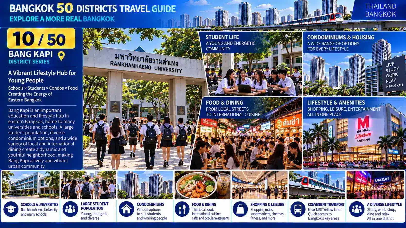 Bang Kapi: From Canal Piers to Major Shopping Hubs — Discovering a Bangkok District Far from the Traditional Center, Yet a Center of Its Own — 07