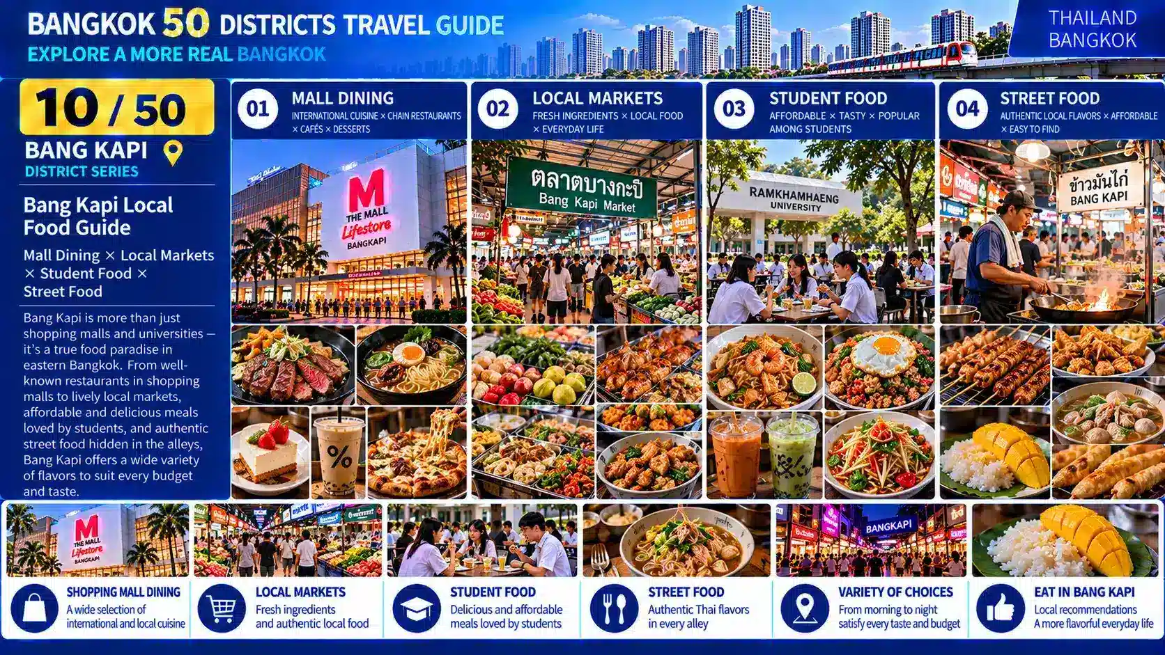Bang Kapi: From Canal Piers to Major Shopping Hubs — Discovering a Bangkok District Far from the Traditional Center, Yet a Center of Its Own — 08
