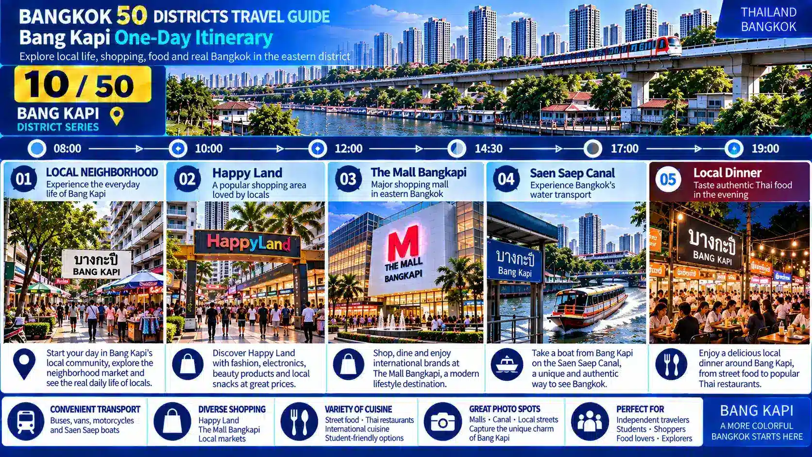 Bang Kapi: From Canal Piers to Major Shopping Hubs — Discovering a Bangkok District Far from the Traditional Center, Yet a Center of Its Own — 09