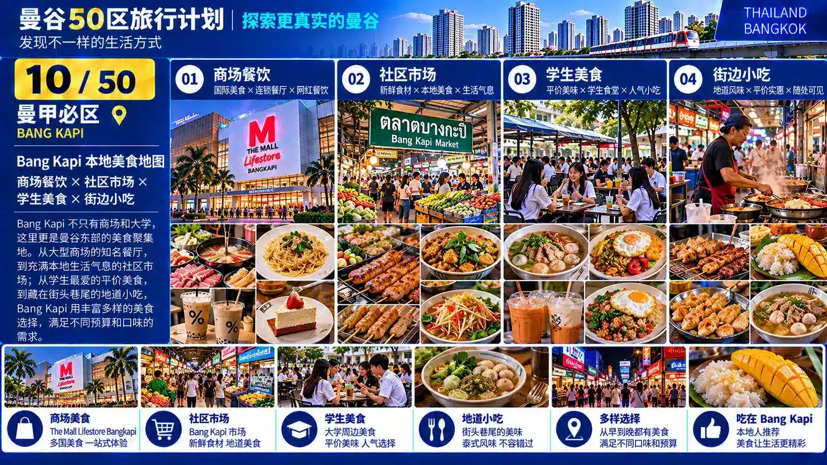 曼谷50区旅行计划 10 / 50 — 08