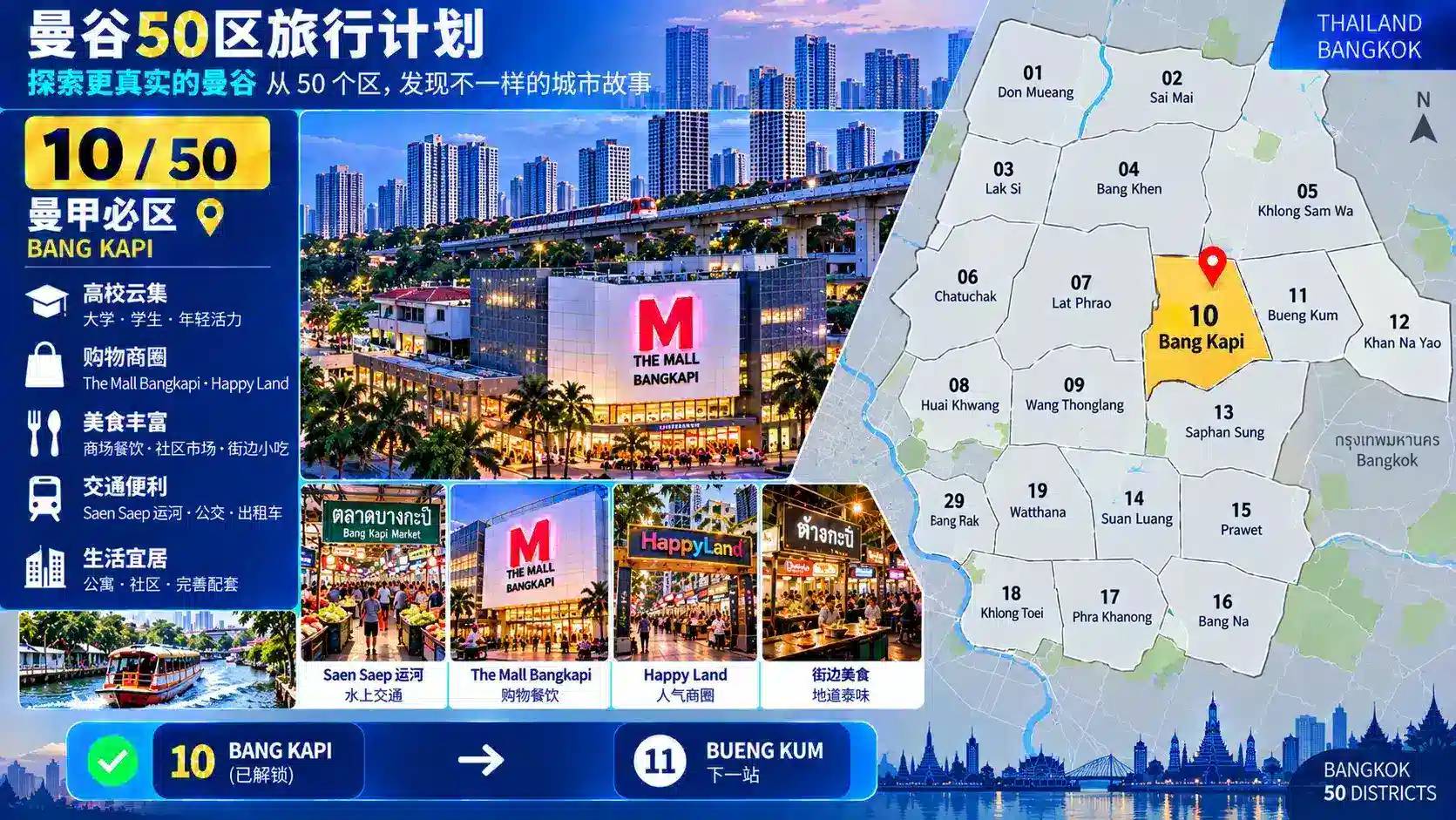 曼谷50区旅行计划 10 / 50 — 10