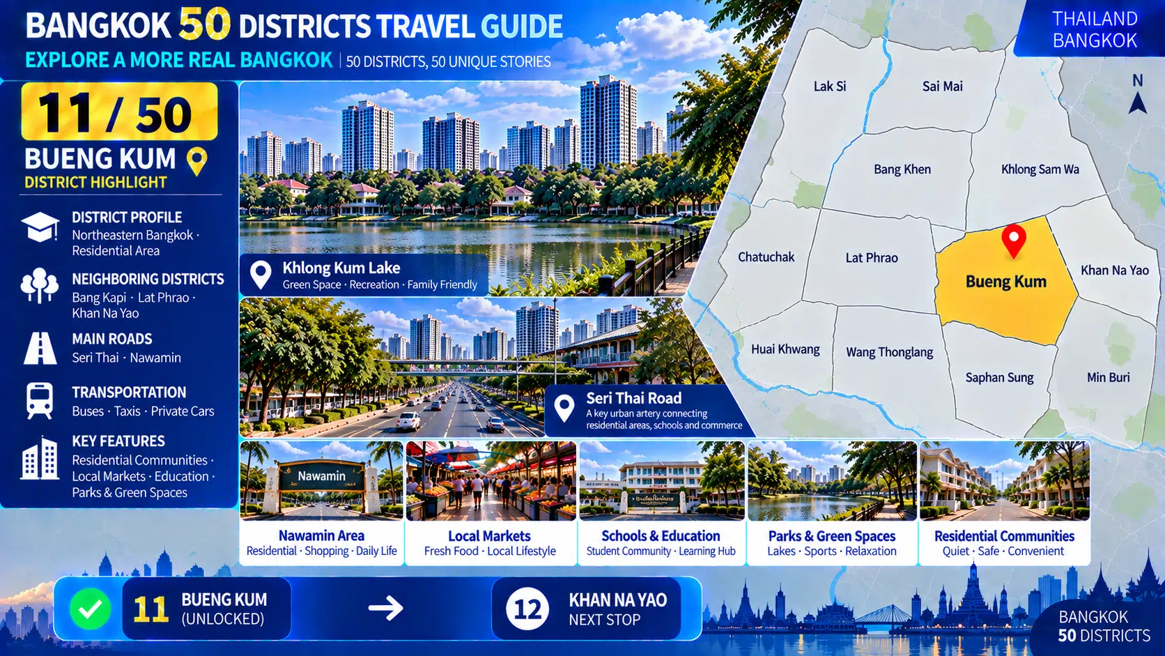 Bueng Kum: From Community Lakes to Residential Neighborhoods — Discovering a Quieter, More Livable Side of Bangkok Beyond the Tourist Crowds — 02