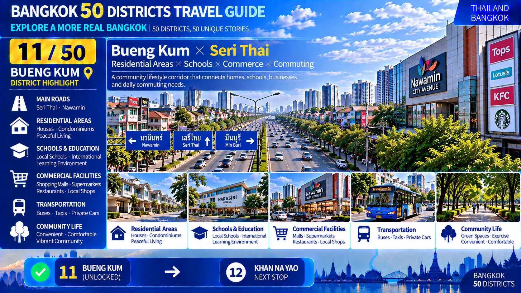 Bueng Kum: From Community Lakes to Residential Neighborhoods — Discovering a Quieter, More Livable Side of Bangkok Beyond the Tourist Crowds — 04