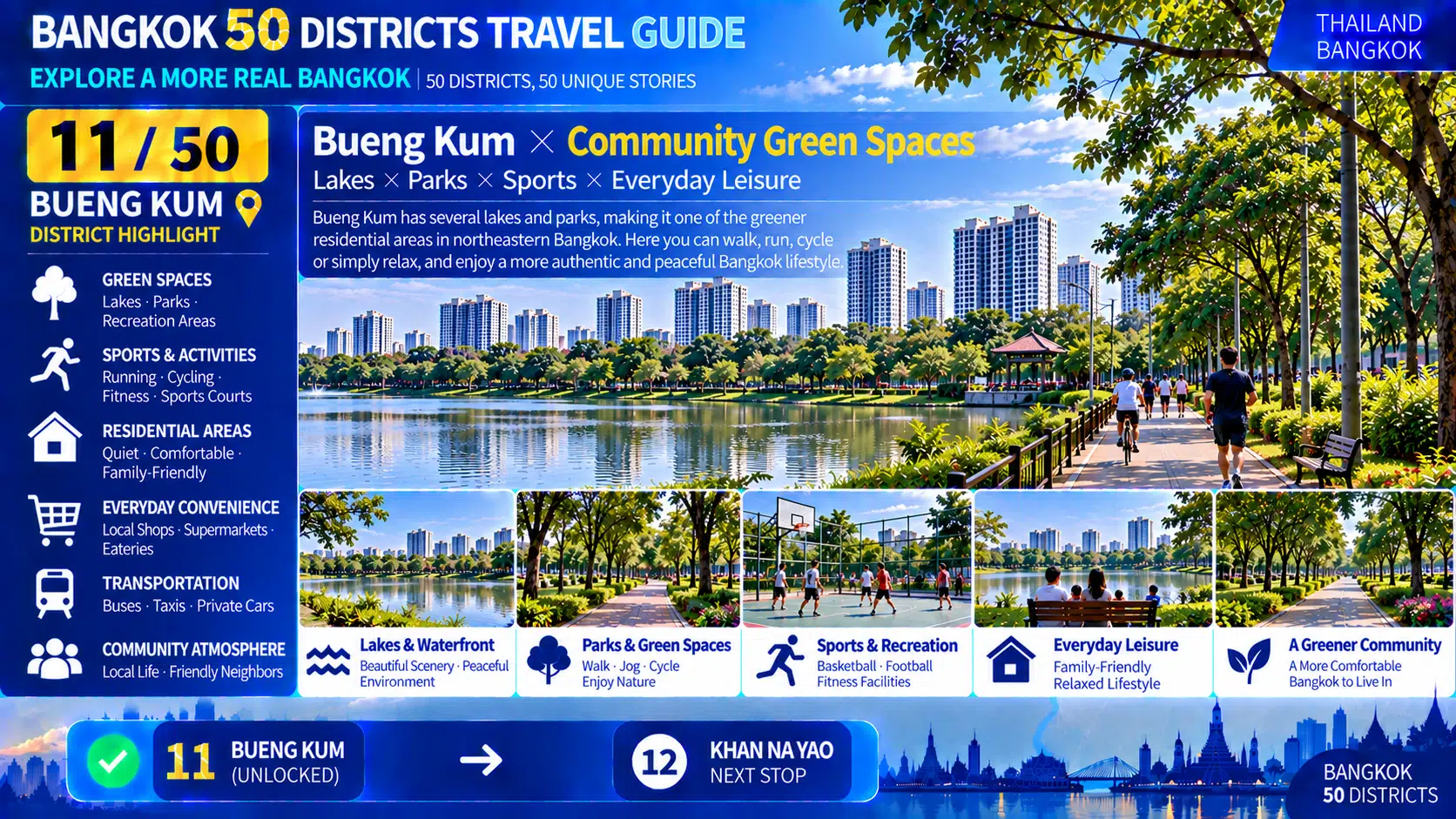 Bueng Kum: From Community Lakes to Residential Neighborhoods — Discovering a Quieter, More Livable Side of Bangkok Beyond the Tourist Crowds — 06