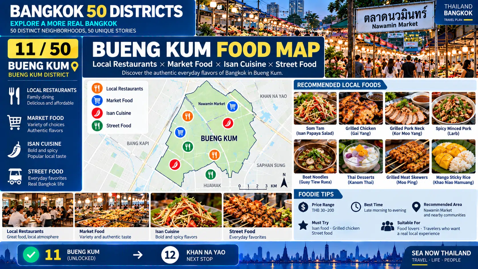 Bueng Kum: From Community Lakes to Residential Neighborhoods — Discovering a Quieter, More Livable Side of Bangkok Beyond the Tourist Crowds — 08