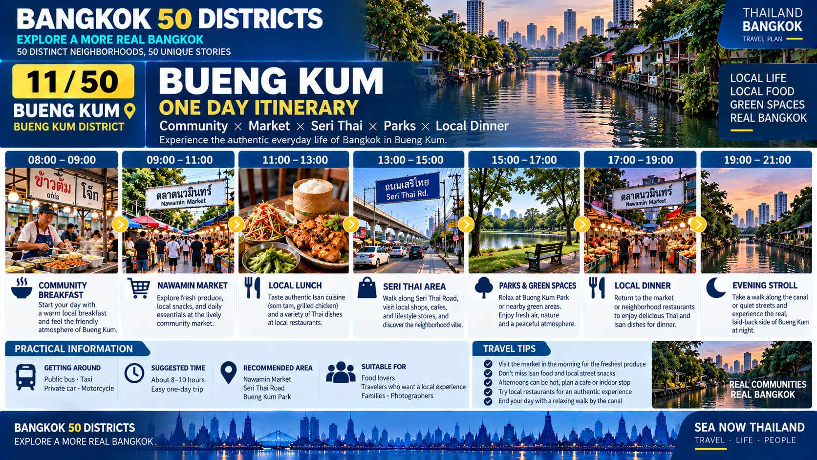 Bueng Kum: From Community Lakes to Residential Neighborhoods — Discovering a Quieter, More Livable Side of Bangkok Beyond the Tourist Crowds — 09