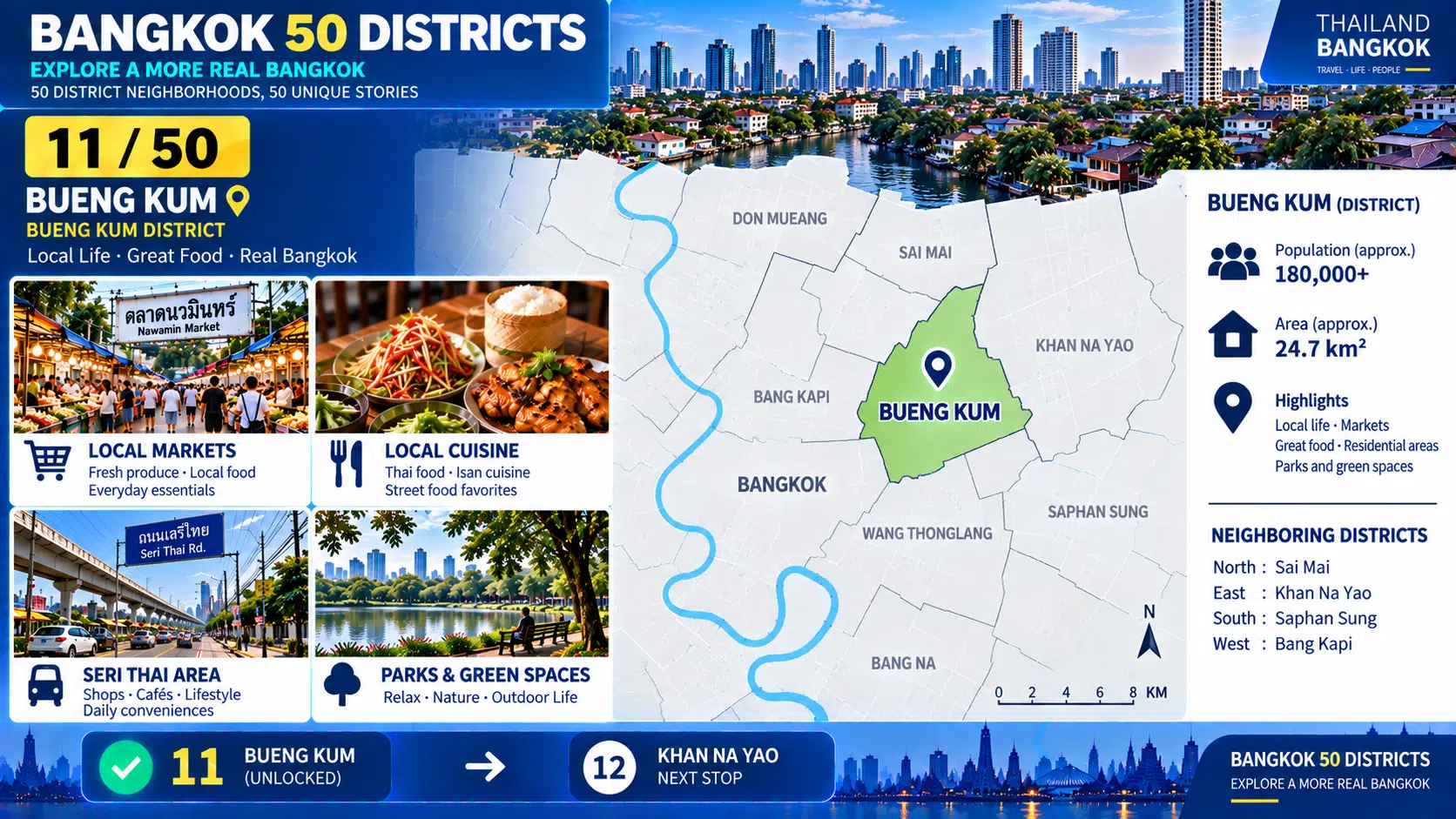 Bueng Kum: From Community Lakes to Residential Neighborhoods — Discovering a Quieter, More Livable Side of Bangkok Beyond the Tourist Crowds — 10