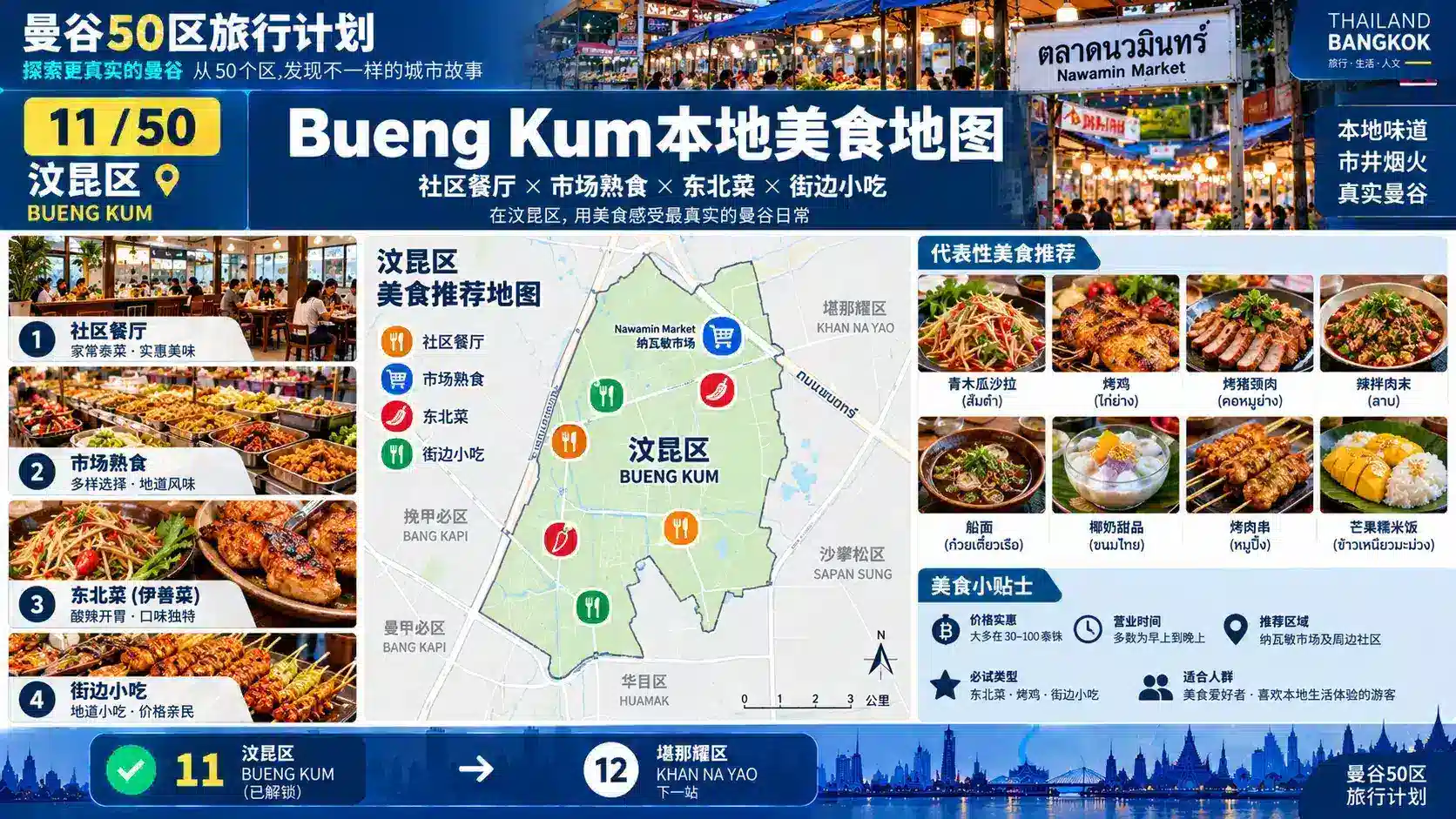 曼谷50区旅行计划 11 / 50 — 08