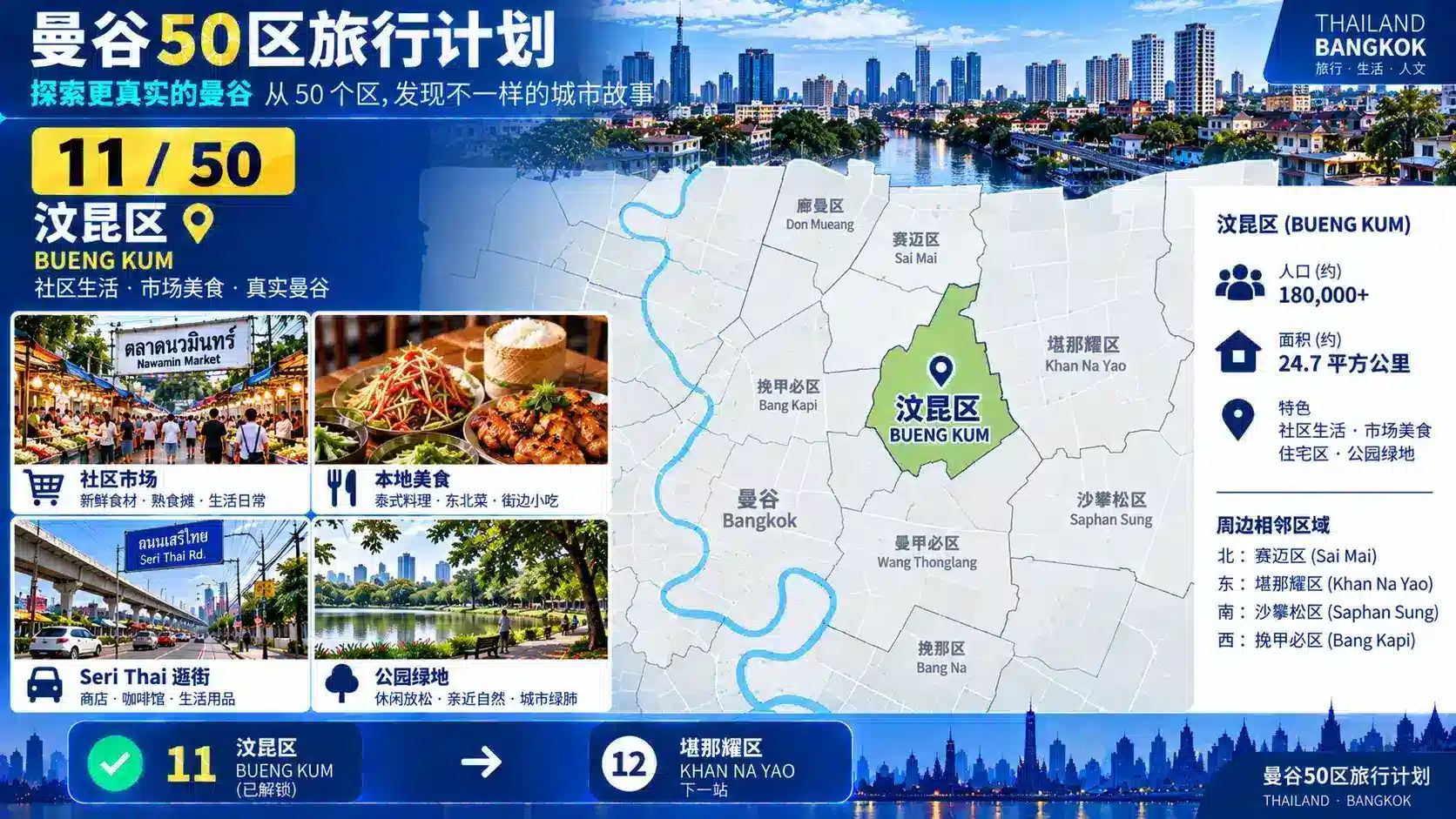 曼谷50区旅行计划 11 / 50 — 10