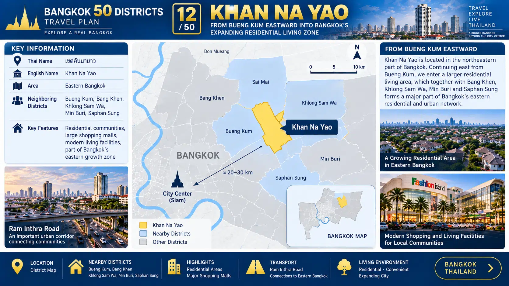 Khan Na Yao: From Mega Malls to New Residential Communities — See How Bangkok Continues to Grow Eastward — 02