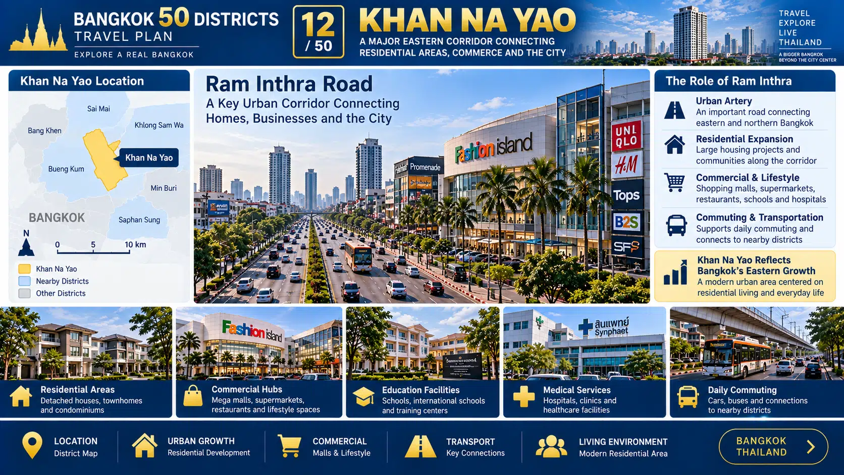 Khan Na Yao: From Mega Malls to New Residential Communities — See How Bangkok Continues to Grow Eastward — 03