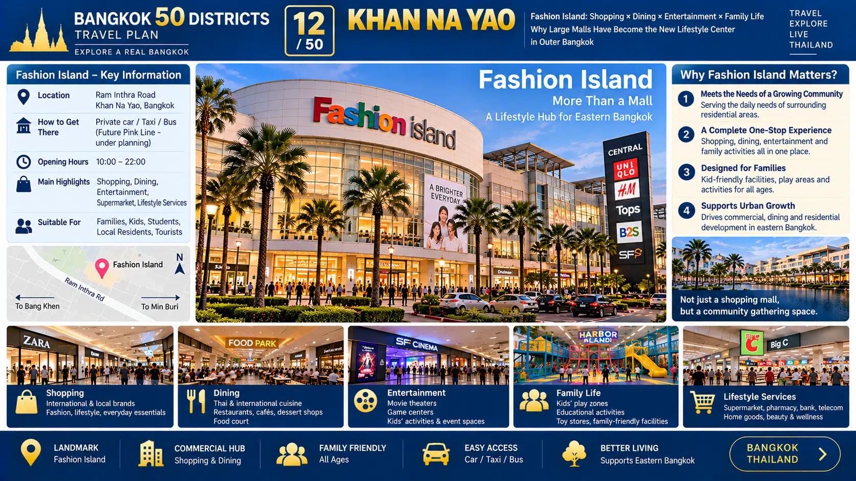 Khan Na Yao: From Mega Malls to New Residential Communities — See How Bangkok Continues to Grow Eastward — 04